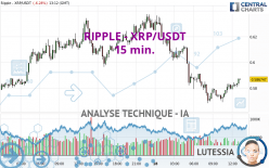 RIPPLE - XRP/USDT - 15 min.