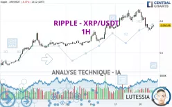 RIPPLE - XRP/USDT - 1H