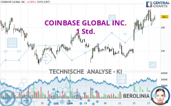 COINBASE GLOBAL INC. - 1 Std.