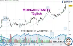 MORGAN STANLEY - Daily