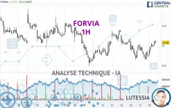 FORVIA - 1H