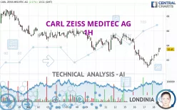 CARL ZEISS MEDITEC AG - 1H