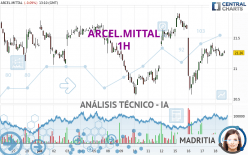 ARCEL.MITTAL - 1H