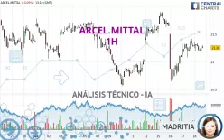 ARCEL.MITTAL - 1H