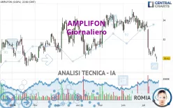 AMPLIFON - Dagelijks