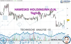 HAWESKO HOLDINGINH O.N. - Täglich