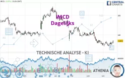 IMCD - Dagelijks