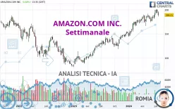 AMAZON.COM INC. - Settimanale