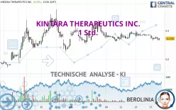 KINTARA THERAPEUTICS INC. - 1 Std.