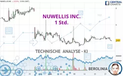 NUWELLIS INC. - 1 Std.