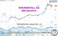 RHEINMETALL AG - Settimanale