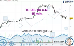 TUI AG NA O.N. - 15 min.