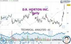 D.R. HORTON INC. - Daily