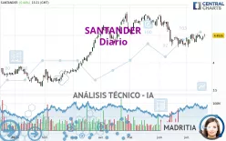 SANTANDER - Giornaliero