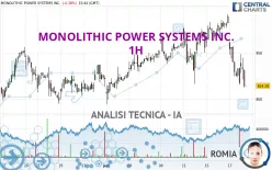 MONOLITHIC POWER SYSTEMS INC. - 1H