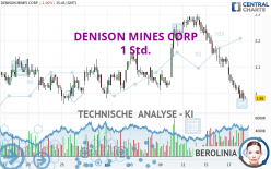 DENISON MINES CORP - 1 Std.