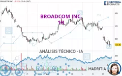 BROADCOM INC. - 1H