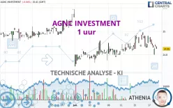 AGNC INVESTMENT - 1 uur