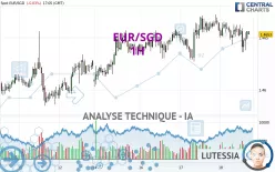 EUR/SGD - 1H