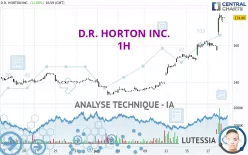 D.R. HORTON INC. - 1H