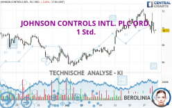 JOHNSON CONTROLS INTL. PLC ORD. - 1 Std.