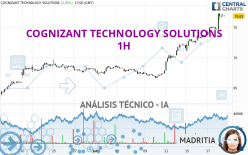 COGNIZANT TECHNOLOGY SOLUTIONS - 1H