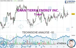 GRAN TIERRA ENERGY INC. - 1 uur