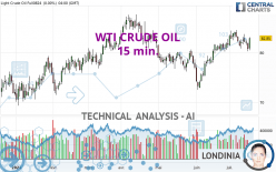 WTI CRUDE OIL - 15 min.