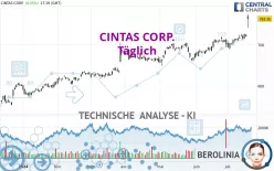 CINTAS CORP. - Journalier