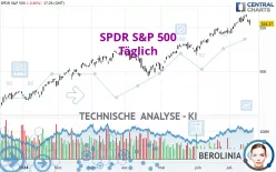 SPDR S&amp;P 500 - Daily