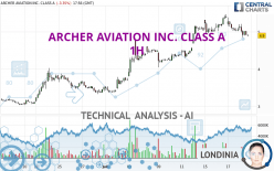 ARCHER AVIATION INC. CLASS A - 1H