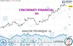 CINCINNATI FINANCIAL - 1H