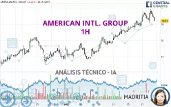 AMERICAN INTL. GROUP - 1H