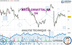 ARCELORMITTAL SA - 1H