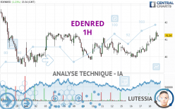 EDENRED - 1H