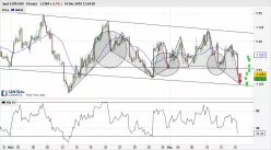 EUR/USD - 4 uur