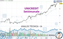 UNICREDIT - Settimanale