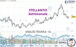 STELLANTIS - Settimanale