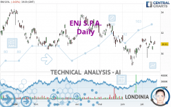 ENI S.P.A. - Daily