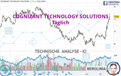 COGNIZANT TECHNOLOGY SOLUTIONS - Täglich