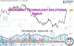 COGNIZANT TECHNOLOGY SOLUTIONS - Täglich