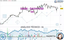 DASH - DASH/USD - 1H