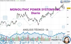 MONOLITHIC POWER SYSTEMS INC. - Diario