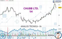 CHUBB LTD. - 1H