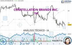 CONSTELLATION BRANDS INC. - 1H