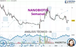 NANOBIOTIX - Semanal