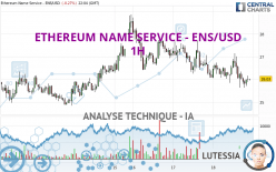 ETHEREUM NAME SERVICE - ENS/USD - 1H