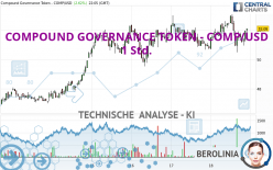 COMPOUND GOVERNANCE TOKEN - COMP/USD - 1 Std.