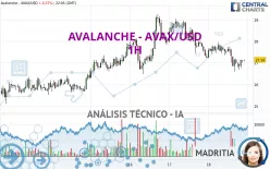 AVALANCHE - AVAX/USD - 1H