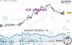 LCX - LCX/USD - 1H